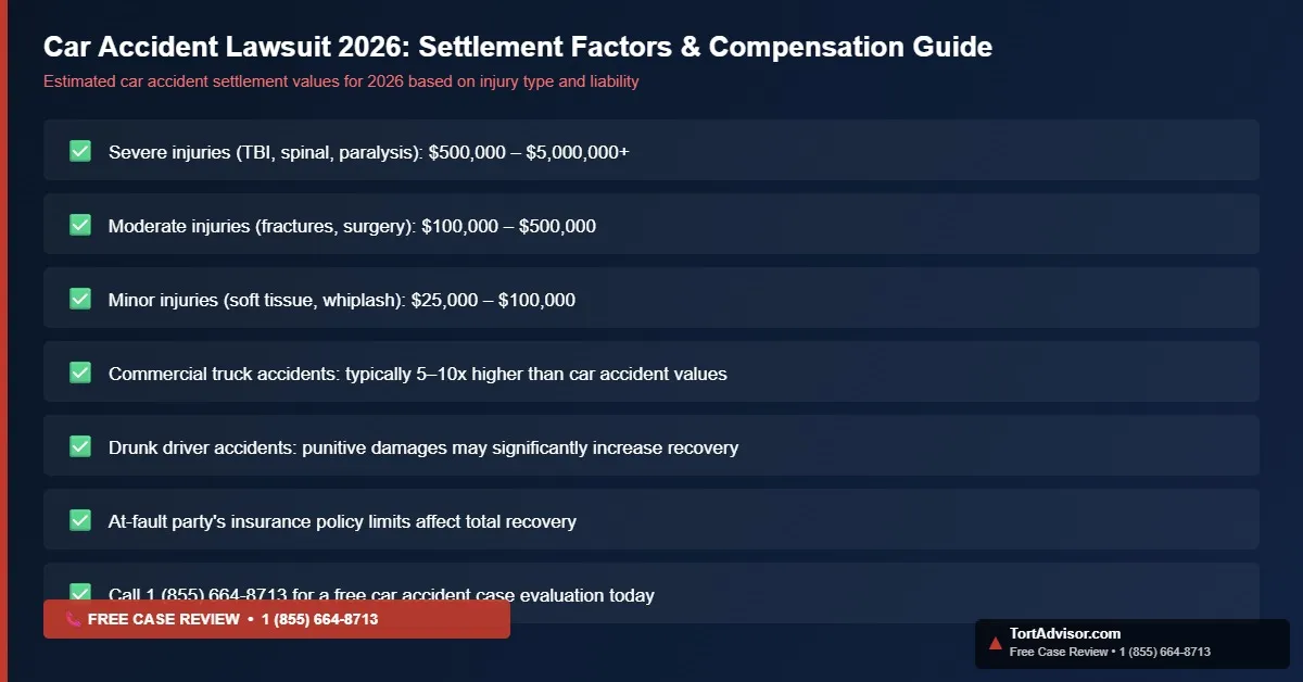 Car Accident Lawsuit Settlement Factors and Compensation Guide 2026 car accident lawsuit 2026