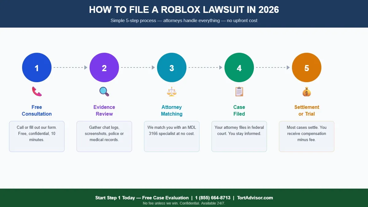 Do You Qualify for the Roblox Lawsuit 2026 — Eligibility Checklist roblox lawsuit 2026
