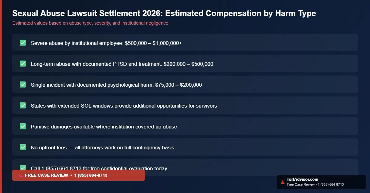 Sexual Abuse Lawsuit Settlement 2026: Compensation Guide by Harm Type sexual abuse lawsuit settlement 2026