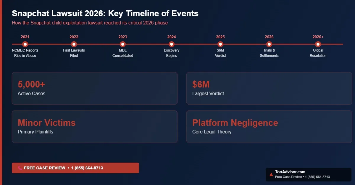 Snapchat Lawsuit 2026: Timeline of Key Events and Case Milestones Snapchat lawsuit 2026