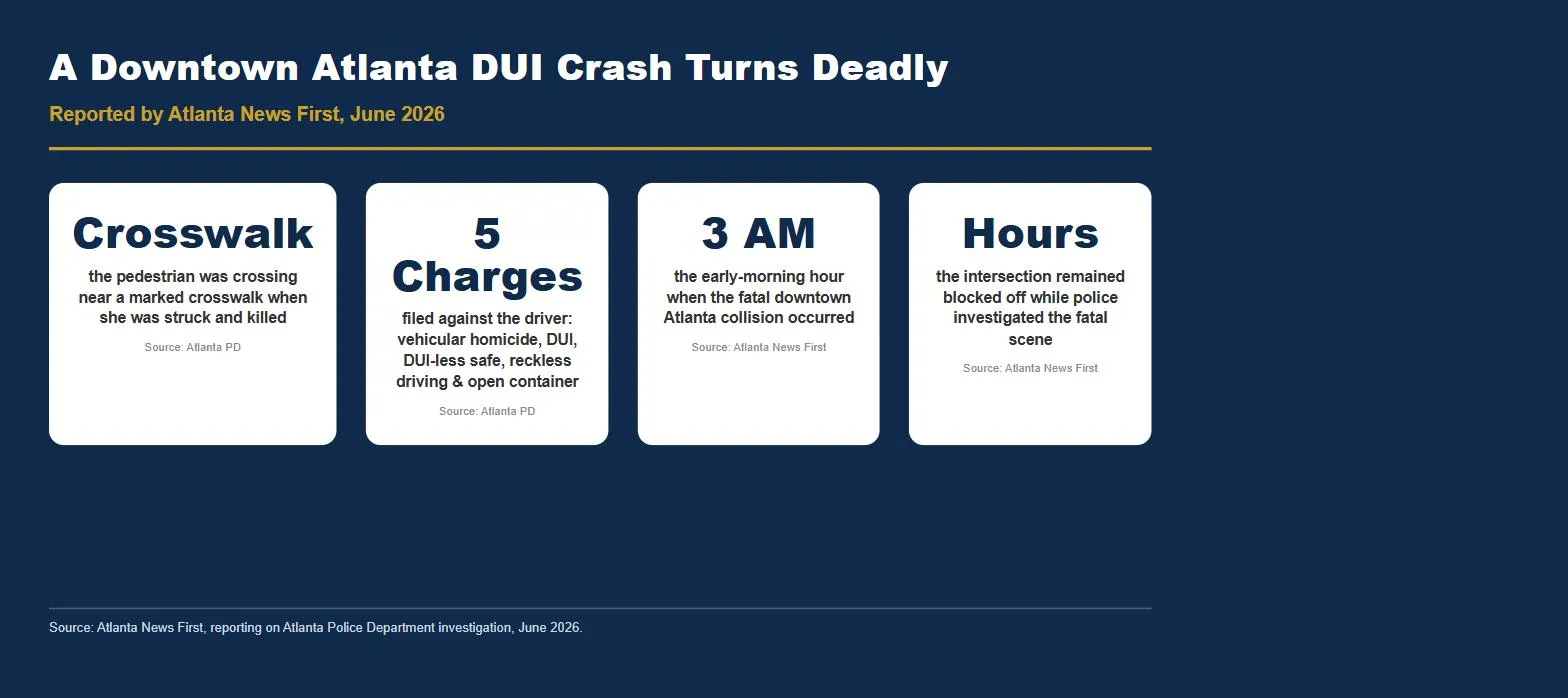 Atlanta Georgia downtown DUI pedestrian crash statistics 2026