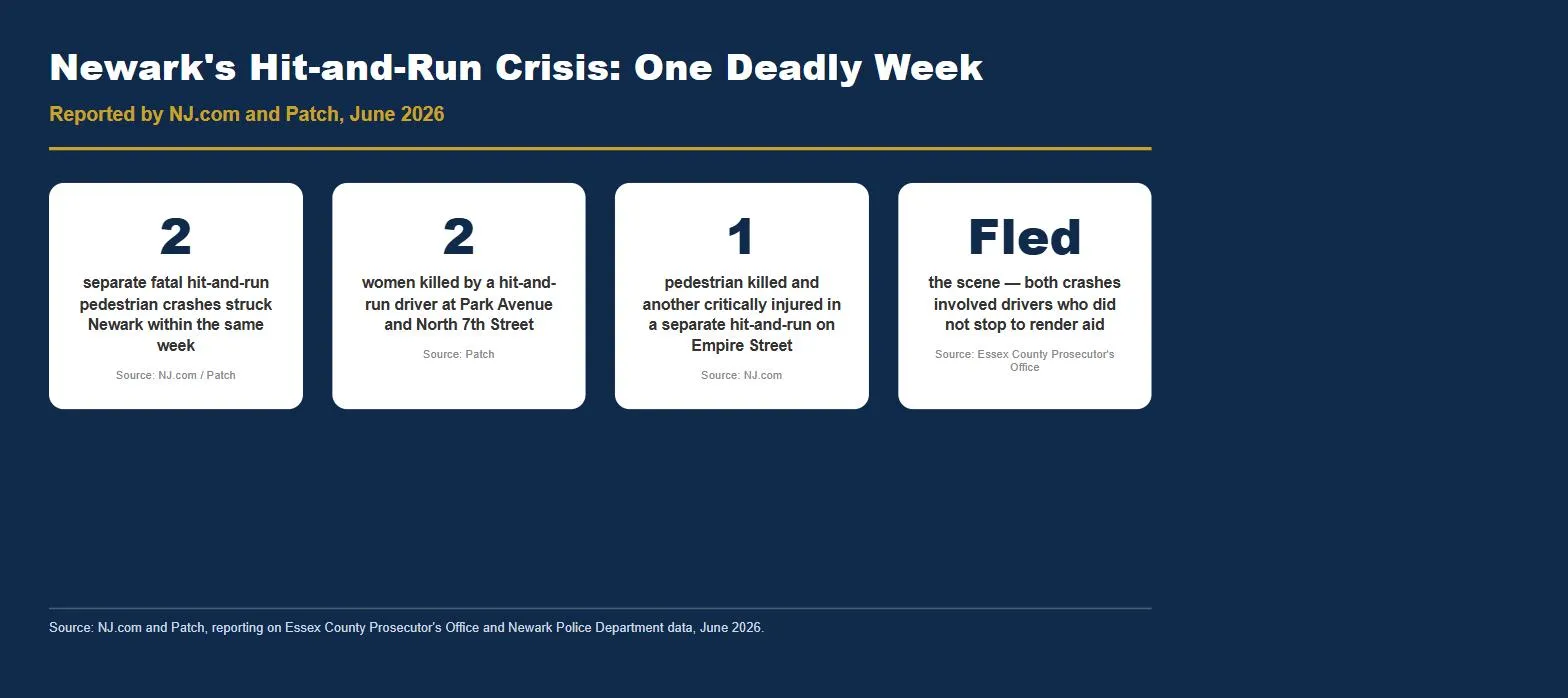 Newark New Jersey hit and run pedestrian crash statistics 2026