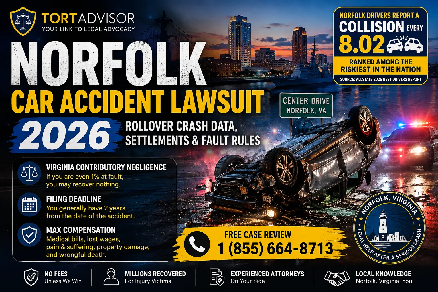 Norfolk Car Accident Lawsuit 2026 – Rollover Crash Data Norfolk car accident lawsuit 2026 rollover crash data and Virginia fault rules