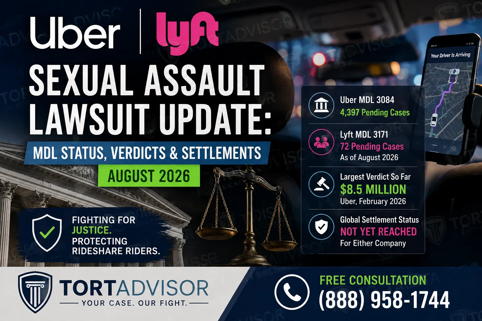 Uber and Lyft sexual assault lawsuit update showing August 2026 MDL status, verdicts and settlements