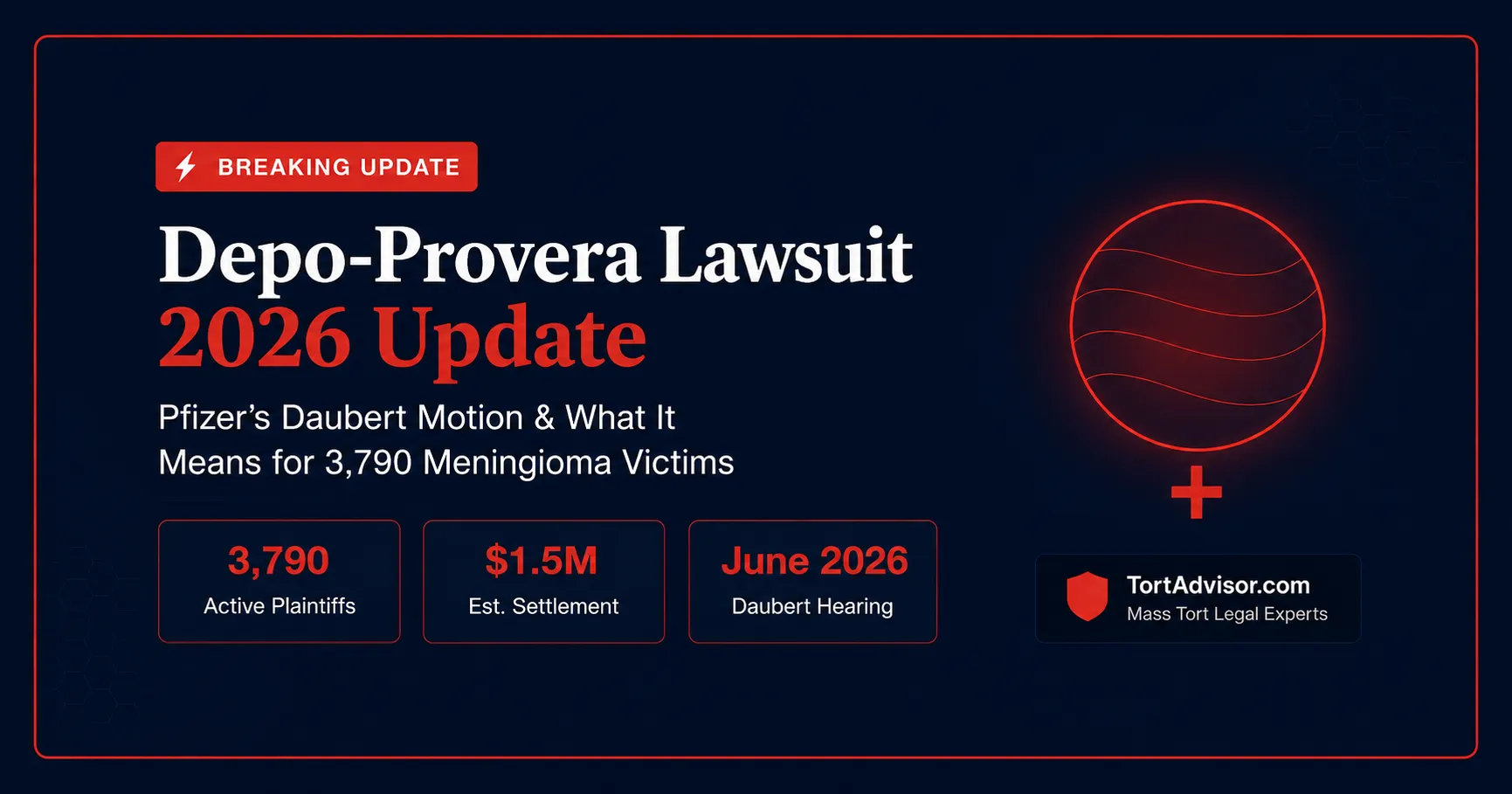 Depo-Provera Lawsuit Update 2026 Depo-Provera Lawsuit Update 2026